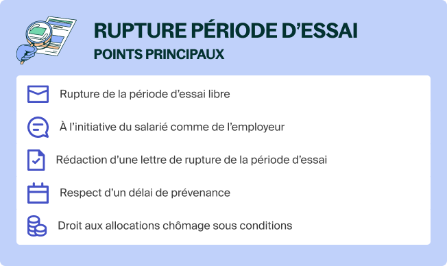 Rupture d’une période d’essai mode d’emploi 2024